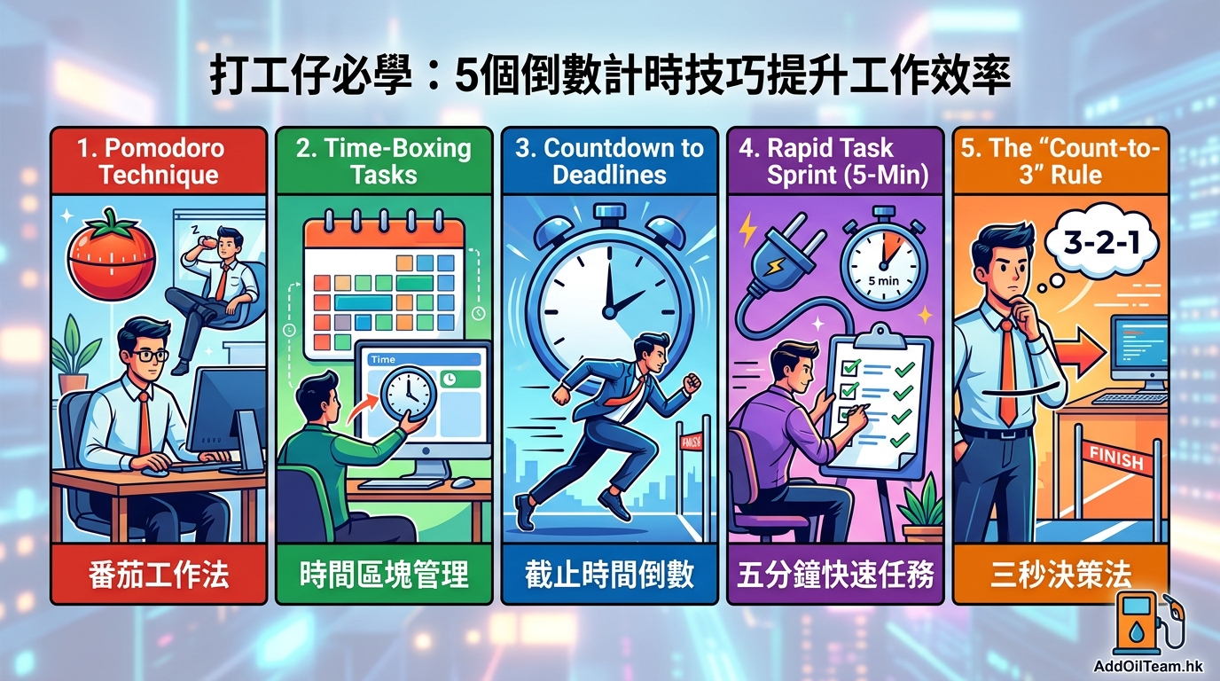 打工仔必學：5個倒數計時技巧提升工作效率 — 1